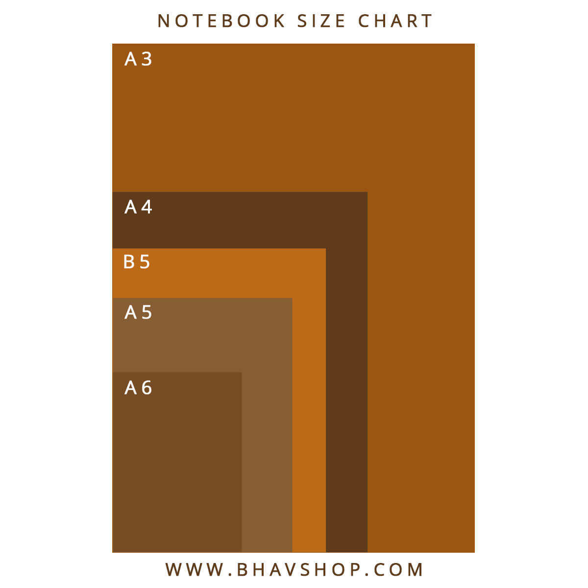 Notebook Information – Bhav Shop
